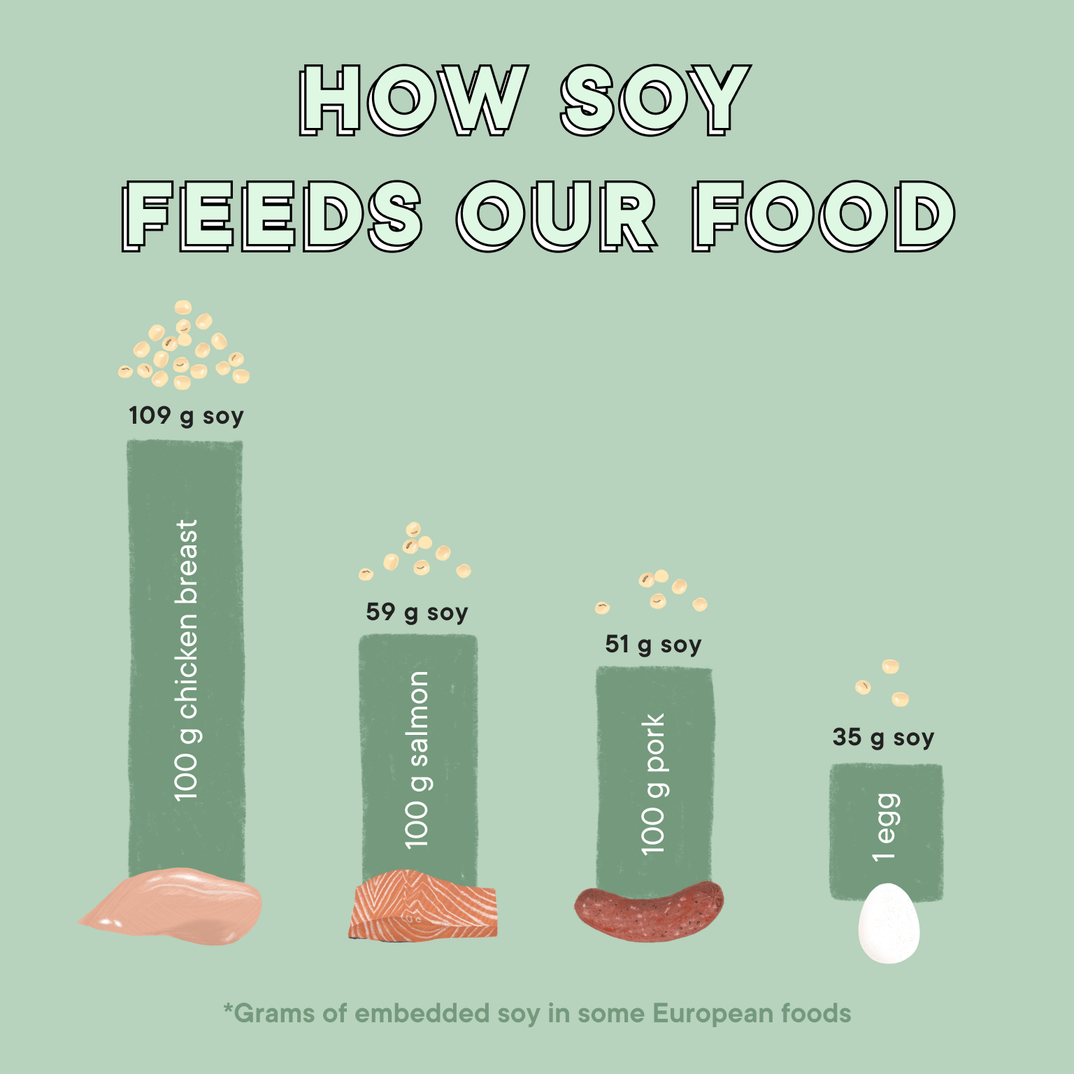 Can Soy Stand In For Meat? Stories Kitchen Stories