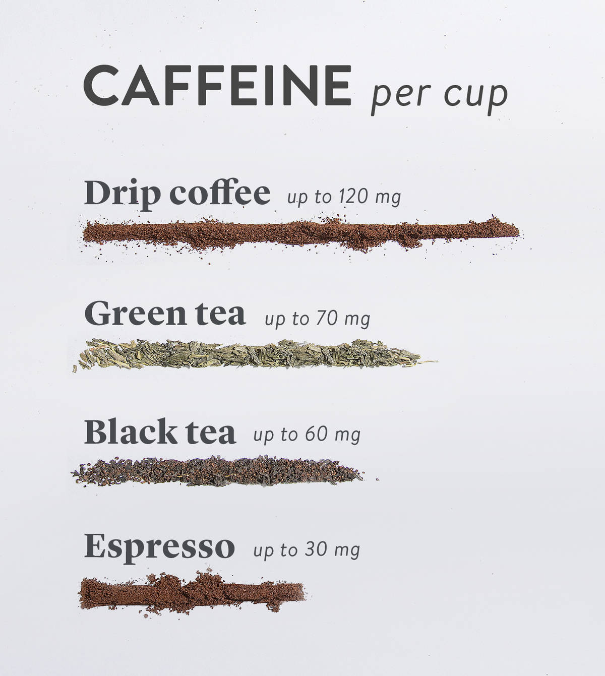 Which Has the Most Caffeine—Coffee, Tea, or Espresso? Stories Kitchen Stories