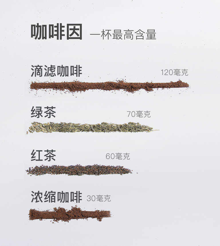 哪种饮品含有最多咖啡因 咖啡 茶还是浓缩咖啡 故事 厨房故事