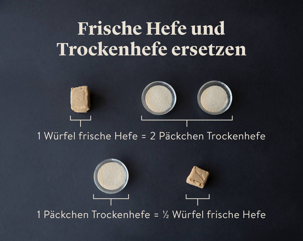 Frische Hefe vs. Trockenhefe Wo liegen die Unterschiede?
