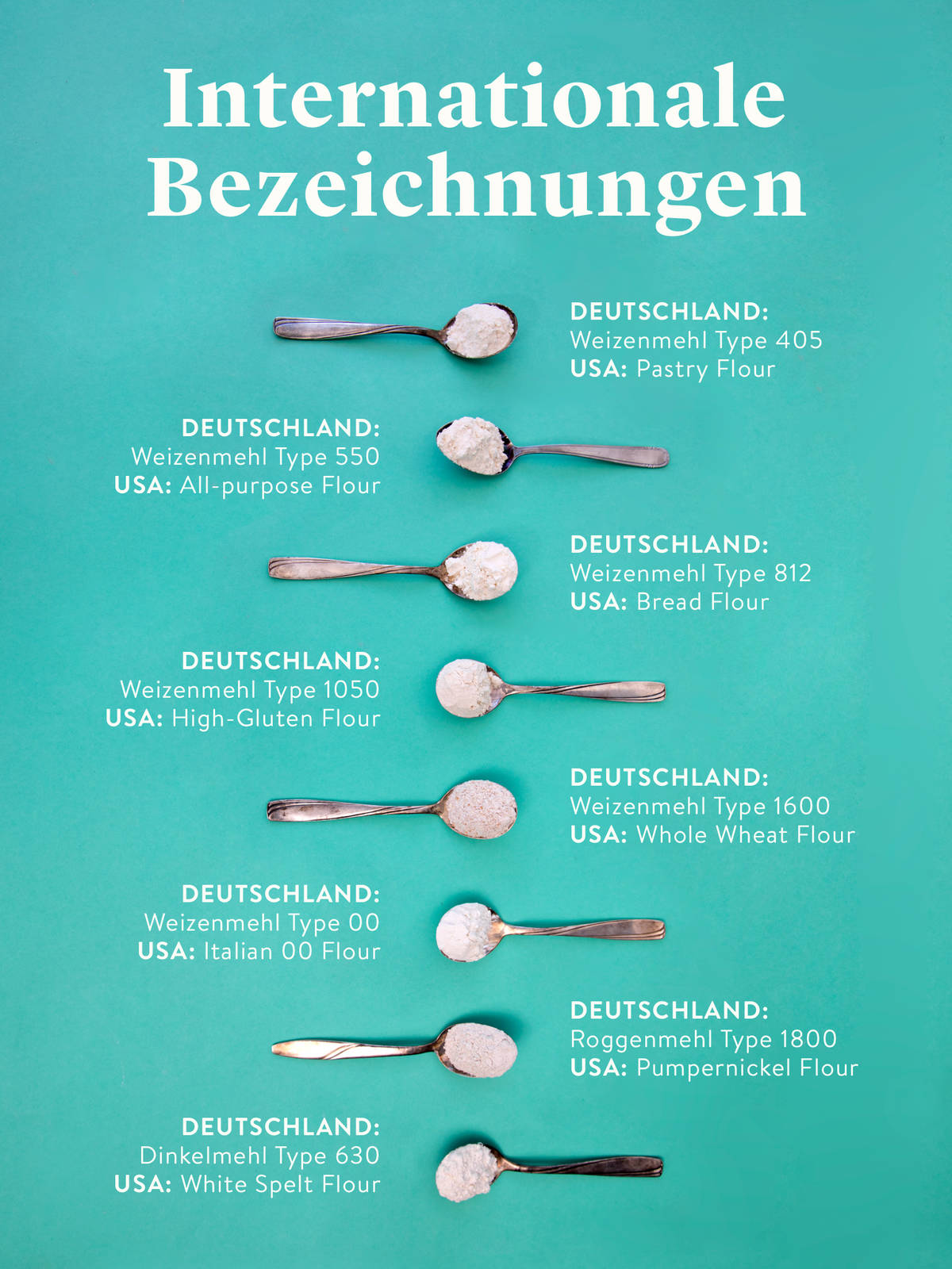 Mehl Type 405, 550 und 1050 alle Mehlsorten auf einen Blick