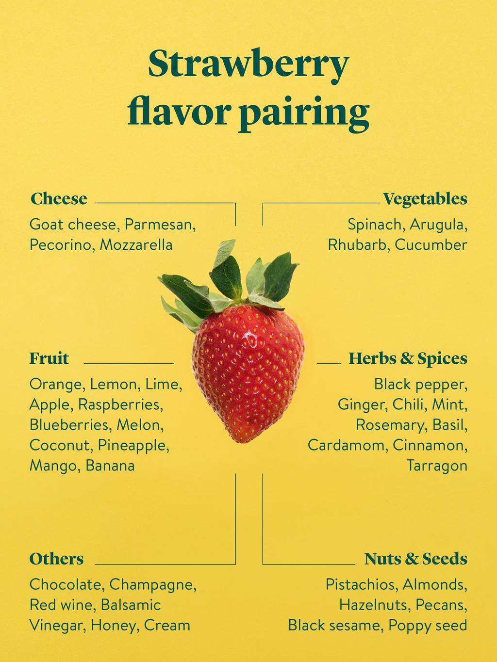 strawberry flavor pairings